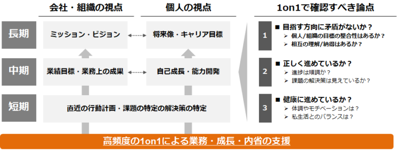 ピープルマネジメントと1on1の役割関係