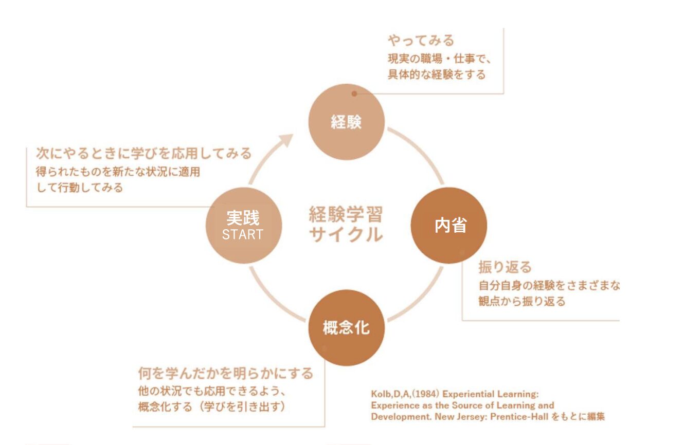 【アイスさん用】超実践1on1編 考えるスキルブックvol9 考えるスキルブック Vol.9 超実戦1on1編 その他
