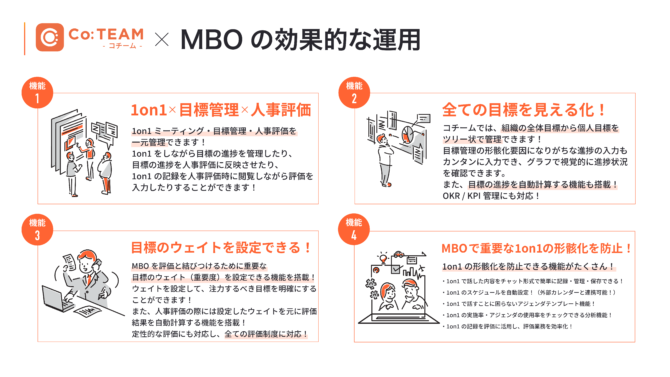 最新目標による管理　その考え方進め方 Amazon.co.jp: 最新 目標による管理―その考え方進め方 : 幸田