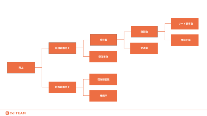 目標を数値化して設定する方法！やり方を具体例付きでわかり