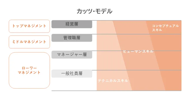 戦略的な人材育成とは？組織の経営目標を達成する育成戦略の立て方を