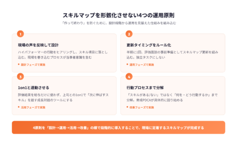 2026年の職場サバイバル：「分け隔てなく接する」を形骸化させる上司が、Z・Alpha世代に見限られる決定的な理由