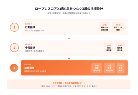 クラッシャー上司とは｜優秀な部下をつぶす上司の特徴と対策